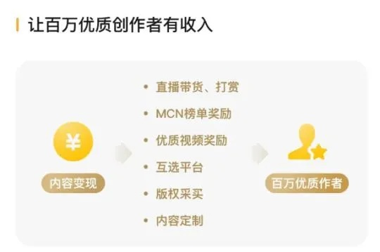 (如何加入创作者计划)如何成为创作者计划的一员? (如何加入创作者计划)如何成为创作者计划的一员?