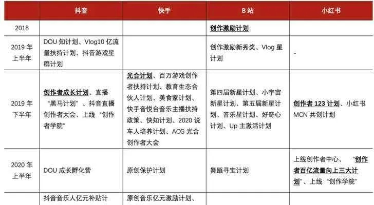 (如何加入创作者计划)如何成为创作者计划的一员? (如何加入创作者计划)如何成为创作者计划的一员?