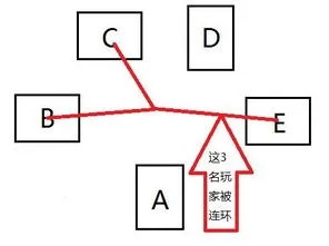 (铁索连环传导顺序)深度探究铁索连环伤害传导规则：原理、应用与潜在影响