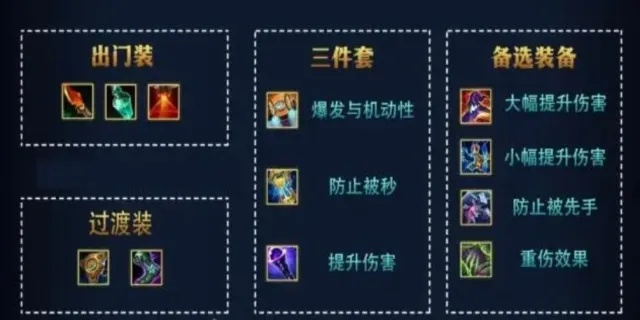 (赵云传怎么合成)赵云传：如何合成6件神器，开启传奇征程？