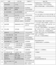中央一台节目表: 每日精彩节目汇总，百变内容让你不错过任何热门节目！