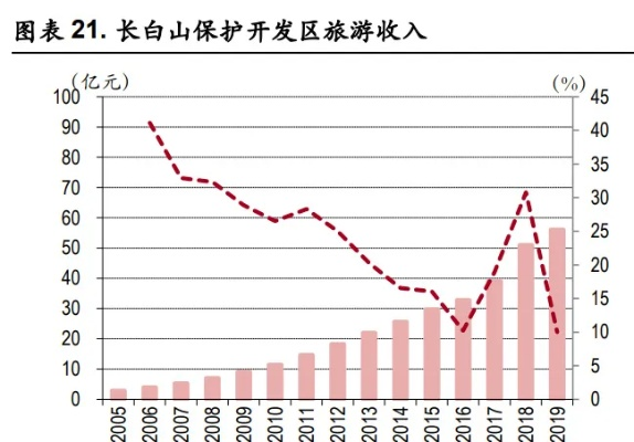 (长白山未来发展前景)2025年长白山:未来发展规划和旅游新景点的预测。
