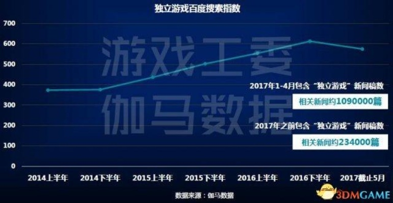 深受玩家喜爱的《魂之追梦》停服,分析其发展历程和影响,探讨中国手游市场的未来走向 深受玩家喜爱的《魂之追梦》停服,分析其发展历程和影响,探讨中国手游市场的未来走向