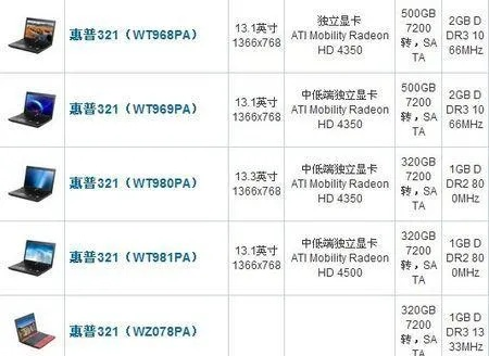 探寻联想电脑型号图片大全:最新款式、配置参数及外观展示完整盘点