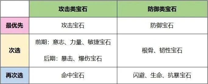 宝石大联盟中哪些宝石实力强劲?深入分析不同宝石的特点与优势! 宝石大联盟中哪些宝石实力强劲?深入分析不同宝石的特点与优势!