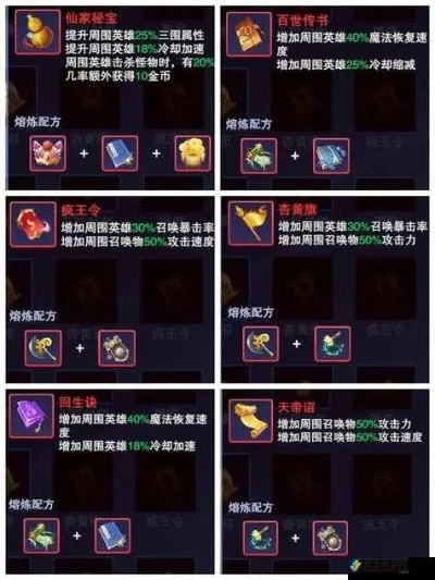 (神魔仙尊试玩)神魔仙尊工坊配方大全:揭秘各类神秘物品的制作方法与技巧 (神魔仙尊试玩)神魔仙尊工坊配方大全:揭秘各类神秘物品的制作方法与技巧