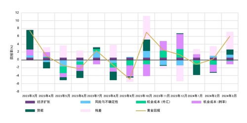展望未来:2024年梦幻西游各区金价预测及其对玩家经济环境影响详解
