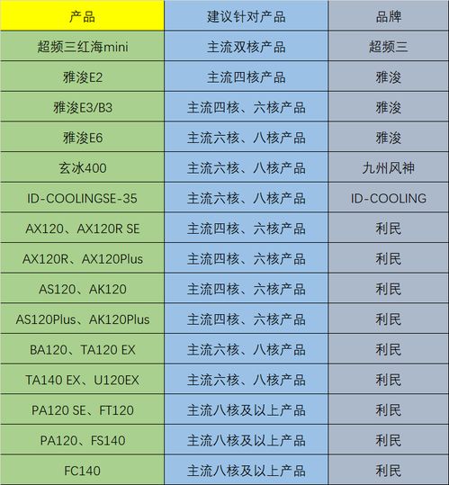 (2030年电脑配置)2023年最新电脑DIY配置清单推荐,助你组建一台高性能游戏PC!